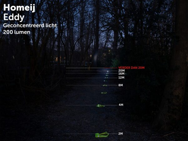 Homeij Eddy 200 Lm Led Flashlight - Image 11