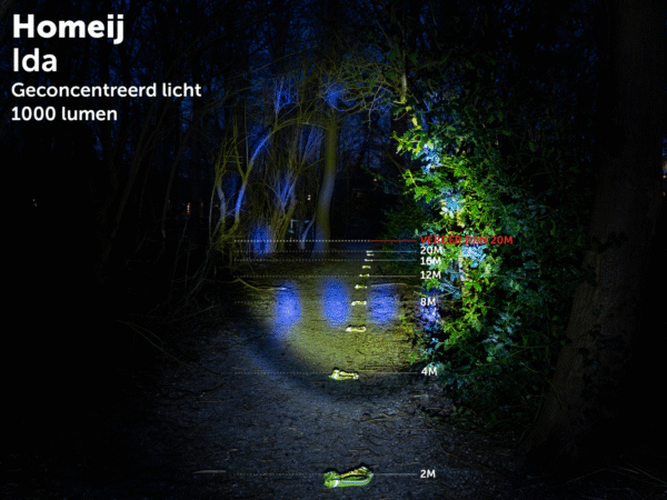 Homeij Ida 1000lm Led flashlight - Image 10
