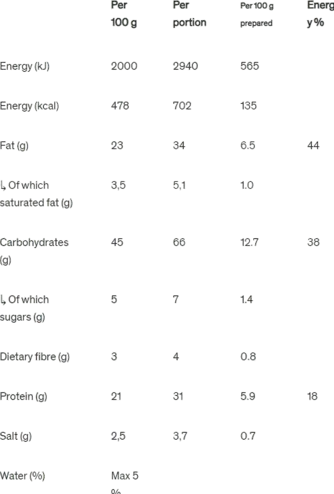 Drytech RFM Chicken Curry field meal - Image 4