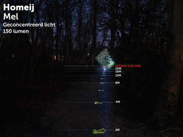 Homeij Mel 150lm Led flashlight - Image 8
