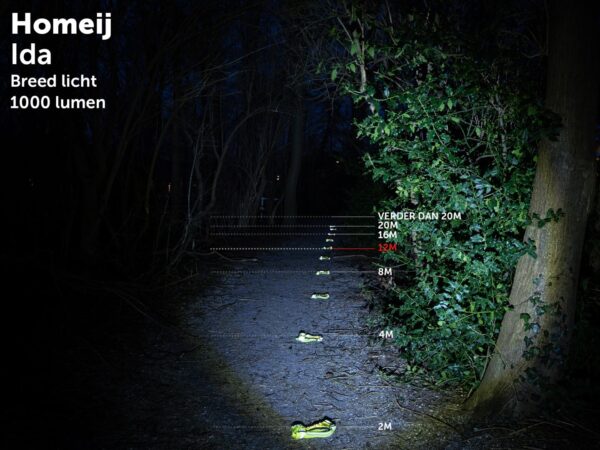 Homeij Ida 1000lm Led flashlight - Image 12