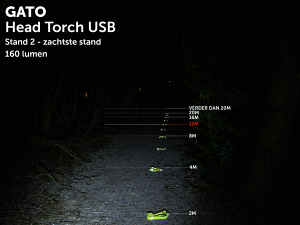 GATO Head Torch USB head light - Image 6